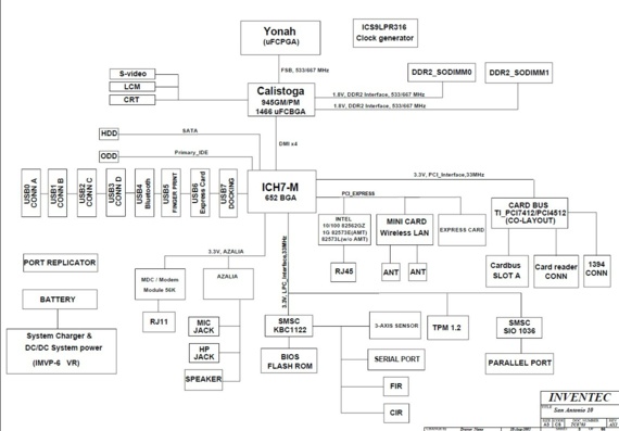Inventec SANANTONIO ES - rev AX1 - Motherboard Diagram